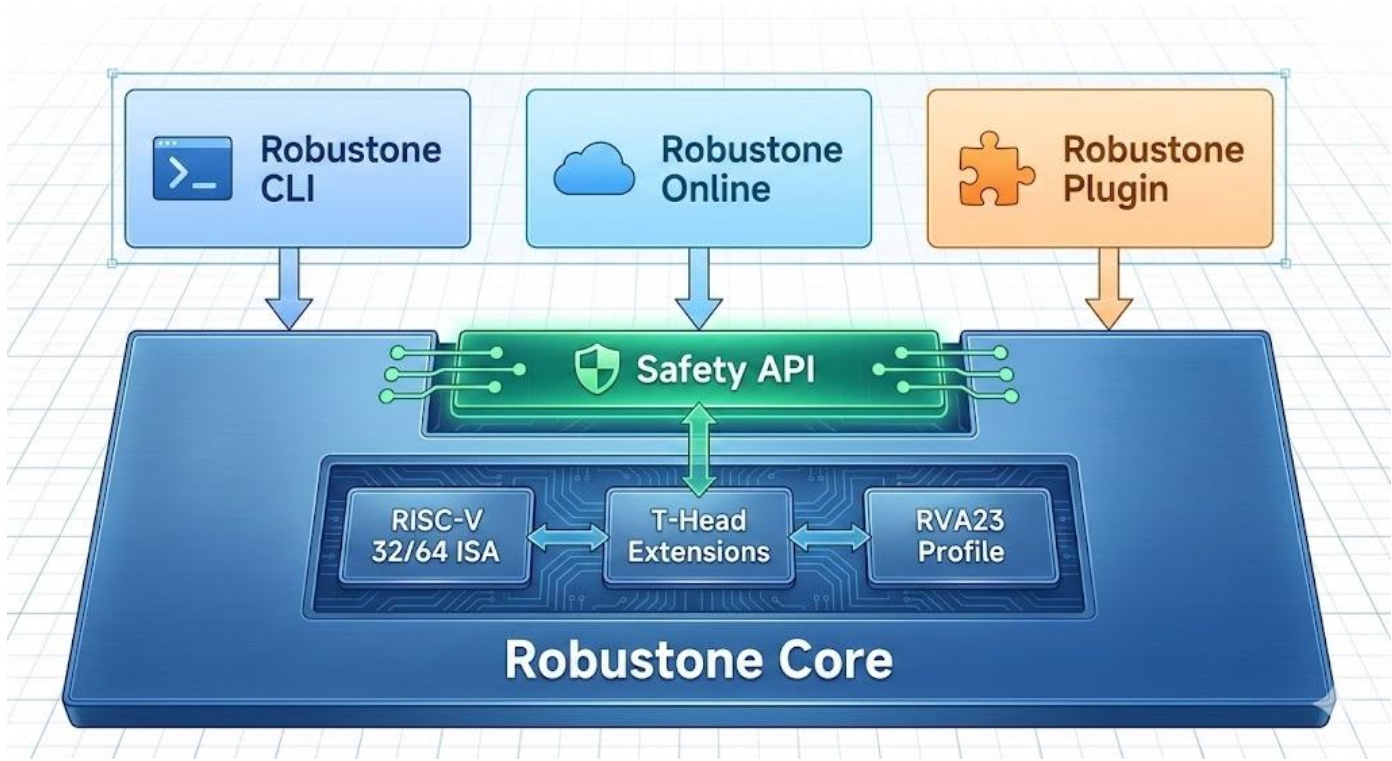 Robustone